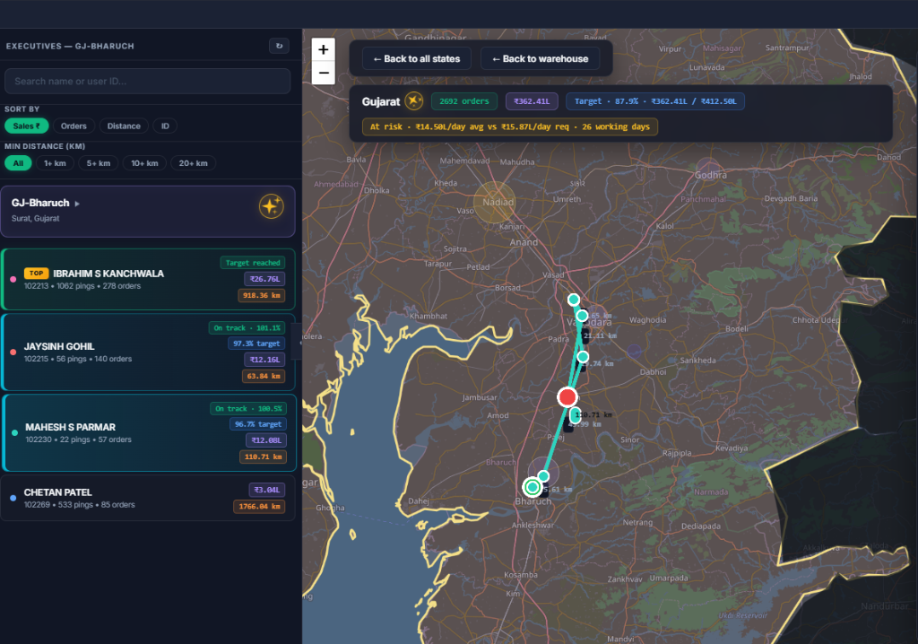 Executive Route Tracking View