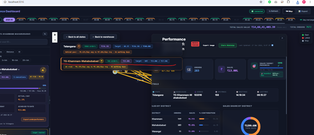 Performance Report Card Guide